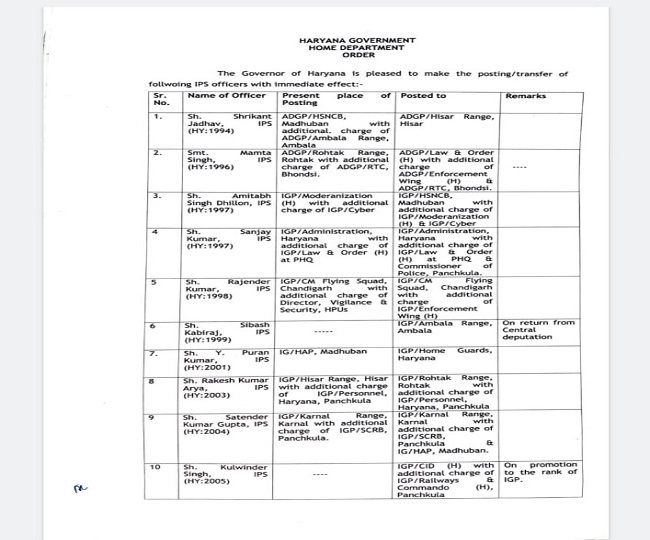 Haryana officers Transfer List