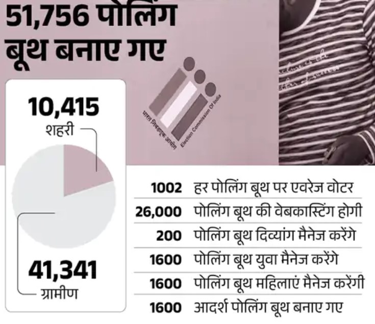 RAJ DATA VOTE