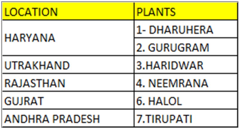 hero plant list