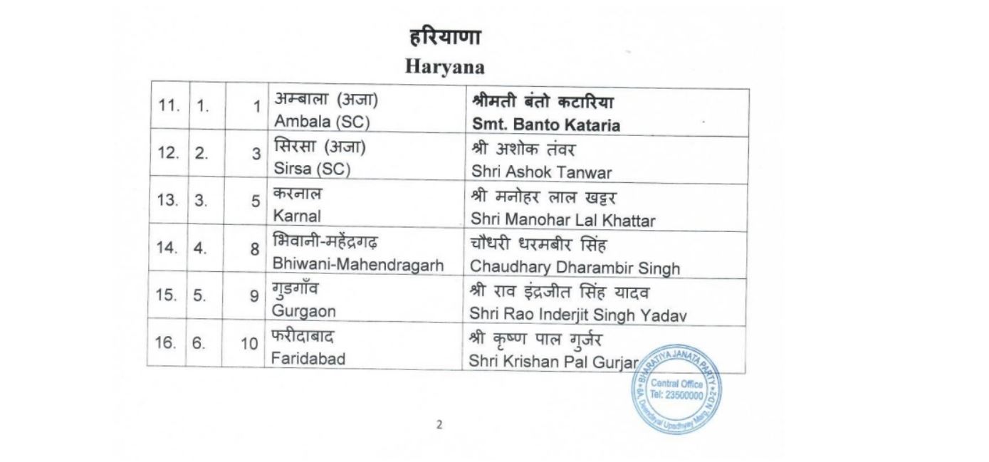 BJP HARYANA LOK SABHA LIST