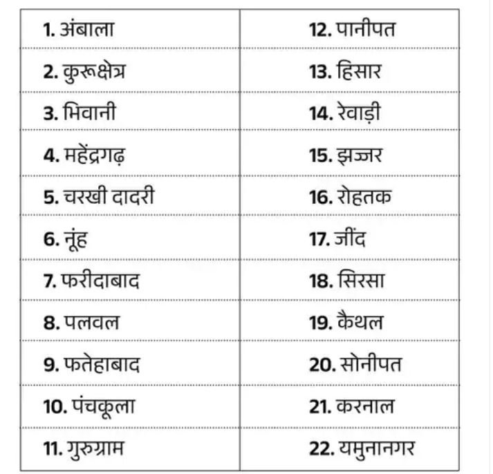 HARYAN JILA LIST