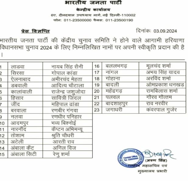 BJP FARJI LIST