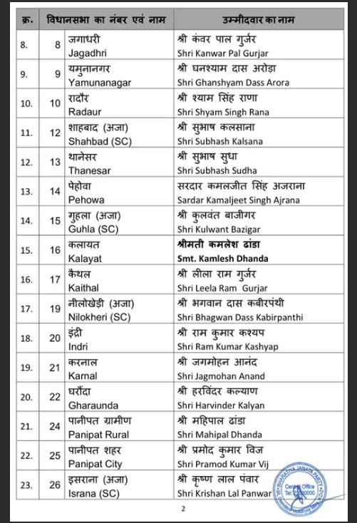 BJP LIST 2