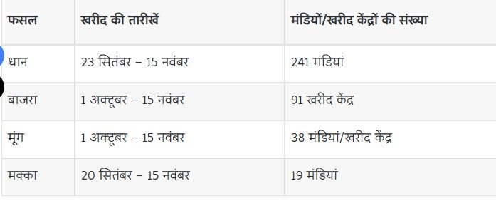 MANDI HARYANA LIST