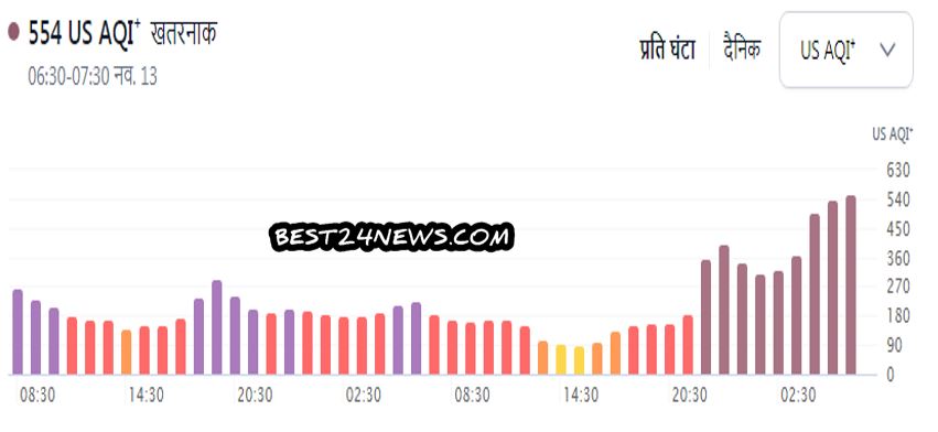 AQI DHR