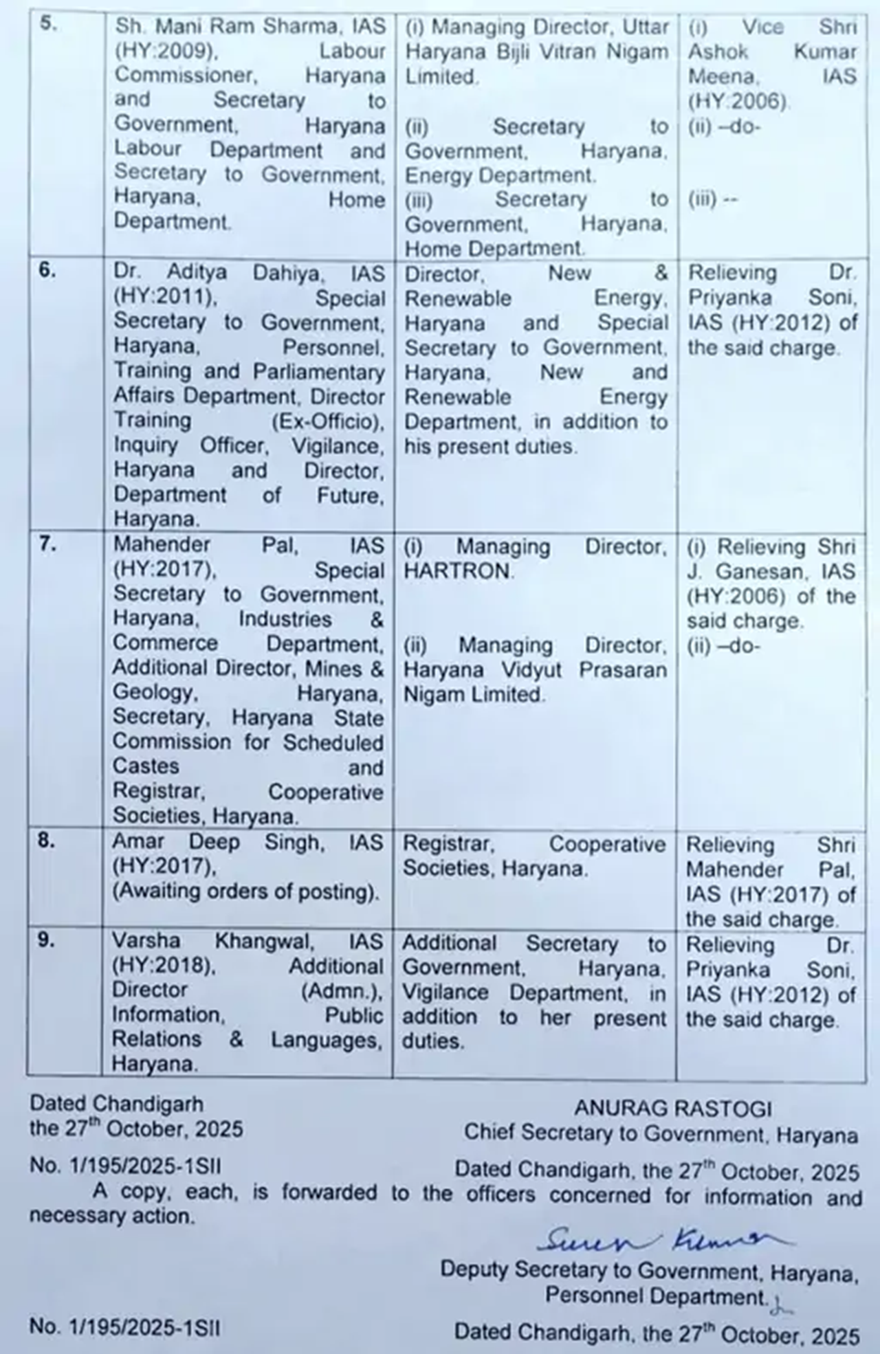 IAS LIST 2