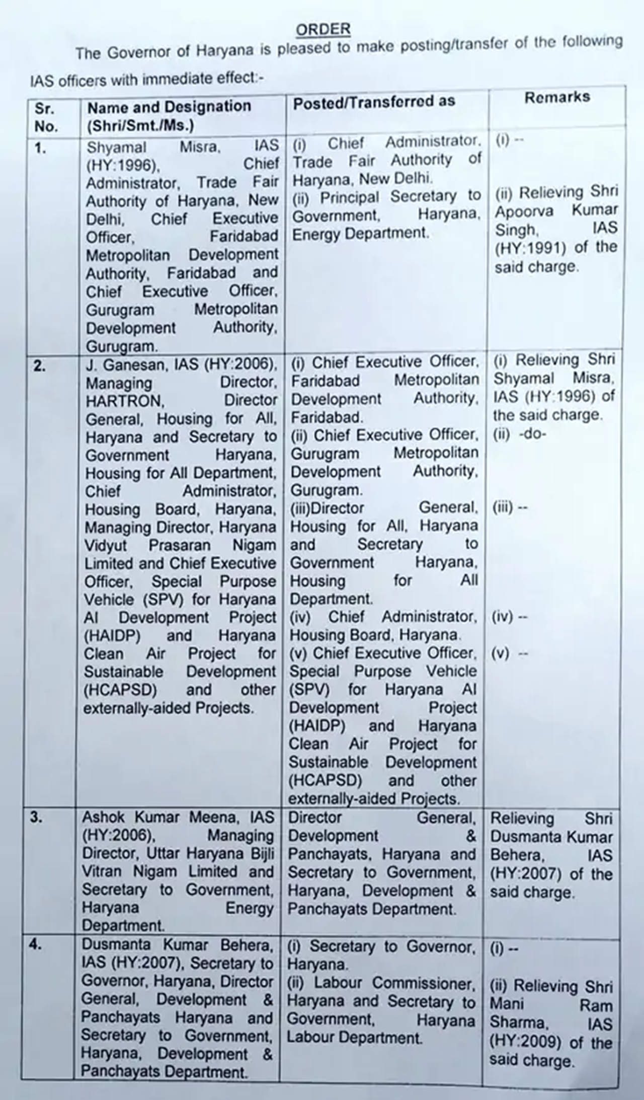 Haryana IAS Transfer List: हरियाणा में 9 IAS अफसरों के हुए तबादले, यहां पढे लिस्ट 2 IAS LIST