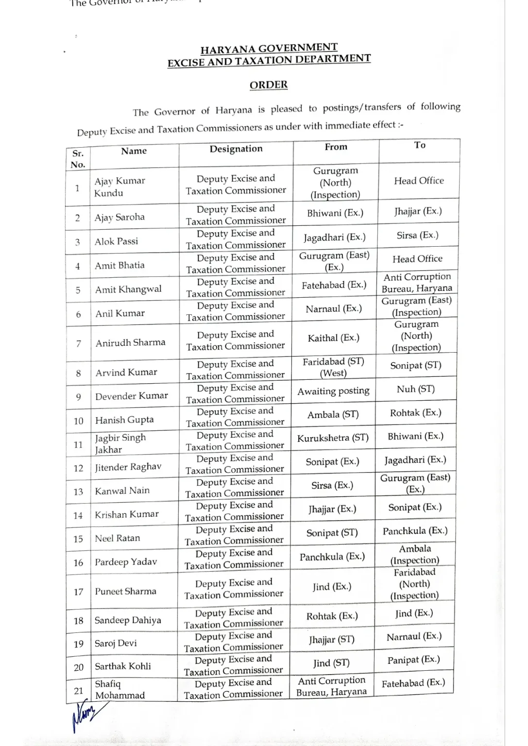 Breaking News: हरियाणा के इस विभाग में बड़ा प्रशासनिक फेरबदल: यहां देखें पूरी लिस्ट 1 Large scale DETC transfers in Haryana.jpg