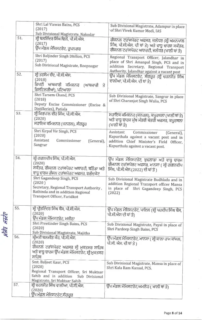 IAS Transfers : 9 आईएएस समेत 96 पीसीएस अधिकारियों के तबादले, यहां पढे पूरी लिस्ट 4 04