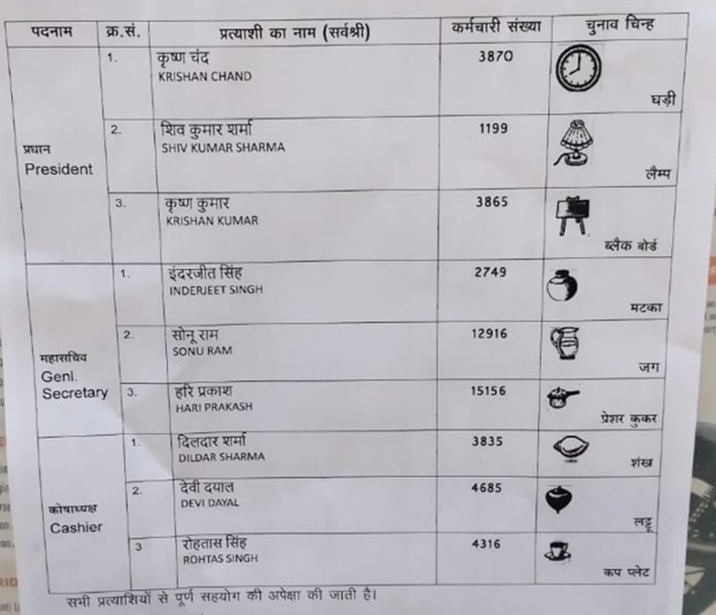 चुनाव अधिकारी की ओर से सभी प्रत्याशियों को चिंद चिंह वितरित किए गए है।
