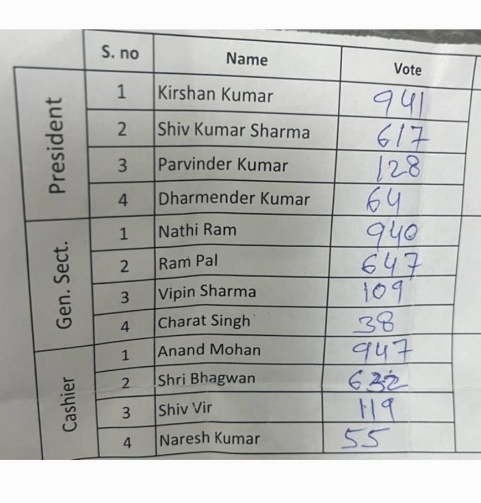 hero electionm 2026 result