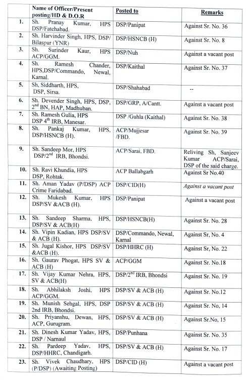 Haryana transfer News 