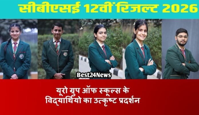 Haryana News: यूरो ग्रुप ऑफ स्कूल्स के विद्यार्थियो का उत्कृष्ट प्रदर्शन