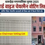 Ward wise Chairman Voting List: जानिए किस चेयरमैन प्रत्याशी को किस वार्ड में कितने मिले वोट Ward wise Chairman Voting List: जानिए किस चेयरमैन प्रत्याशी को किस वार्ड में कितने मिले वोट