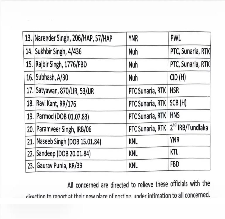 Haryana Transfer News: हरियाणा में बड़ी प्रशासनिक सर्जरी, 37 इंस्पेक्टर्स का हुआ तबादला, देखें लिस्ट 3 Haryana Transfer News