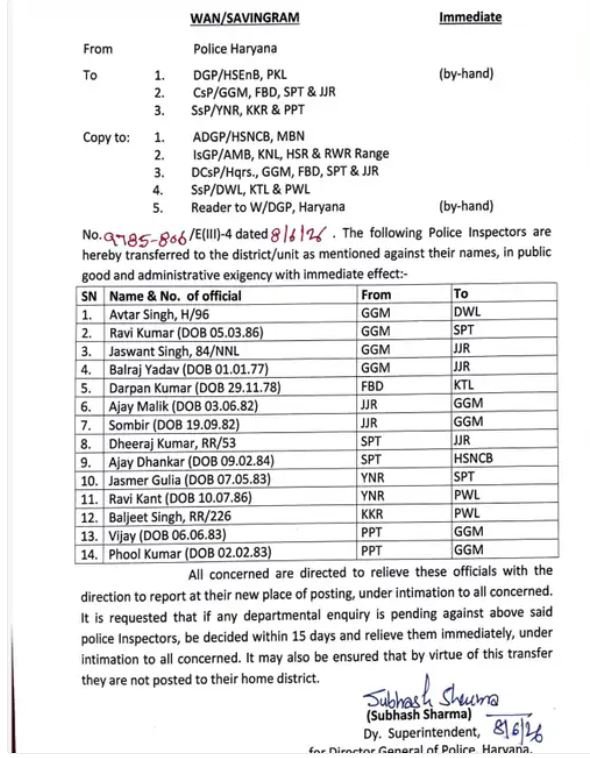 Haryana Transfer News: हरियाणा में बड़ी प्रशासनिक सर्जरी, 37 इंस्पेक्टर्स का हुआ तबादला, देखें लिस्ट 4 Haryana Transfer News