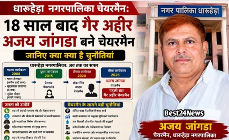 Dharuhera Municipality: 18 साल बाद गैर अ​हीर बने चेयरमैन, जानिए क्या क्या है चुनोतियां