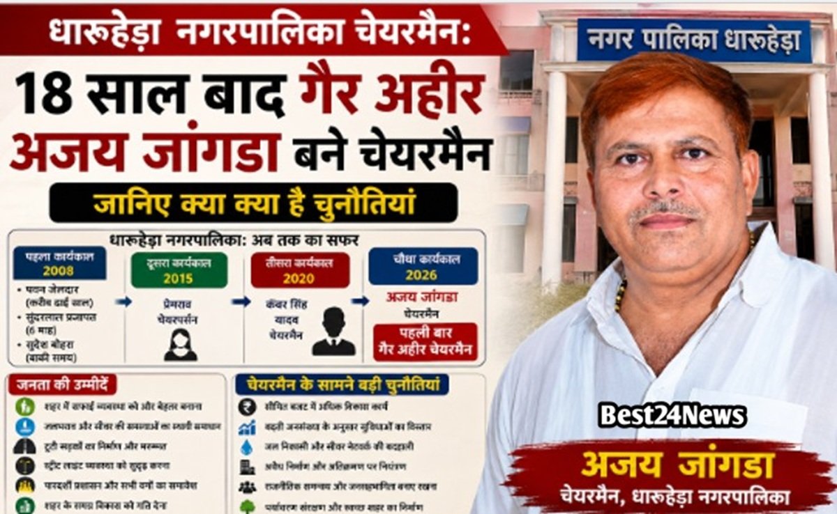धारूहेड़ा नगरपा​लिका: 18 साल बाद गैर अ​हीर बने चेयरमैन, जानिए क्या क्या है चुनोतियां
