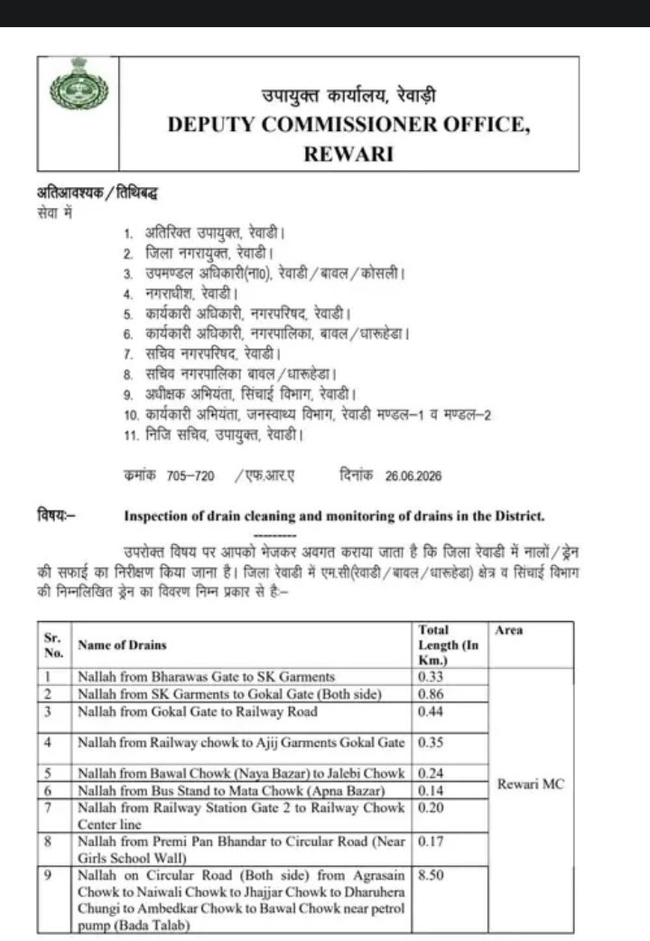 rewari-monsoon-action-30-places-officers-duty