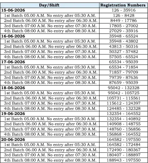 Haryana CET Group-C Recruitment: 15 जून से शुरू होगा फिजिकल स्क्रीनिंग टेस्ट, एडमिट कार्ड जारी 1 Haryana CET Group-C Recruitment
