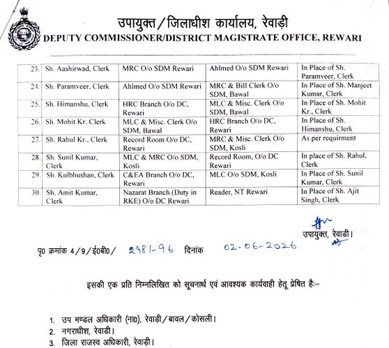 रेवाड़ी में ट्रांसफर ड्रा पर उठे सवाल