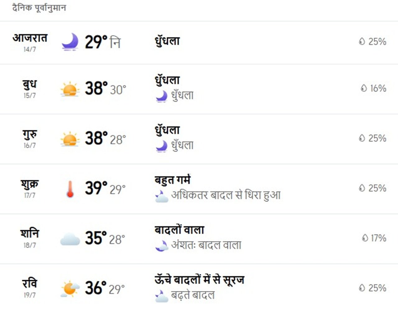 Haryana Weather Alert: रेवाड़ी, महेंद्रगढ़ और गुरुग्राम सहित इन 12 जिलों में अगले 3 घंटे में बारिश का अलर्ट 1 Haryana Weather Alert