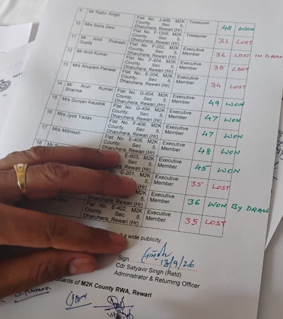 एम2के काउंटी हाइट्स में आरडब्ल्यूए के हुए चुनाव
