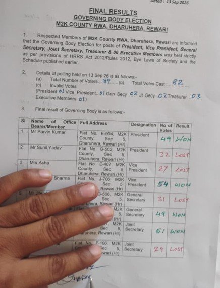 एम2के काउंटी हाइट्स में आरडब्ल्यूए के हुए चुनाव