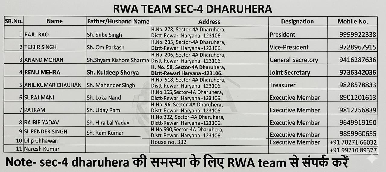 धारूहेड़ा सेक्टर चार RWA की बैठक 27 को RWA SECT 4 DHR 2