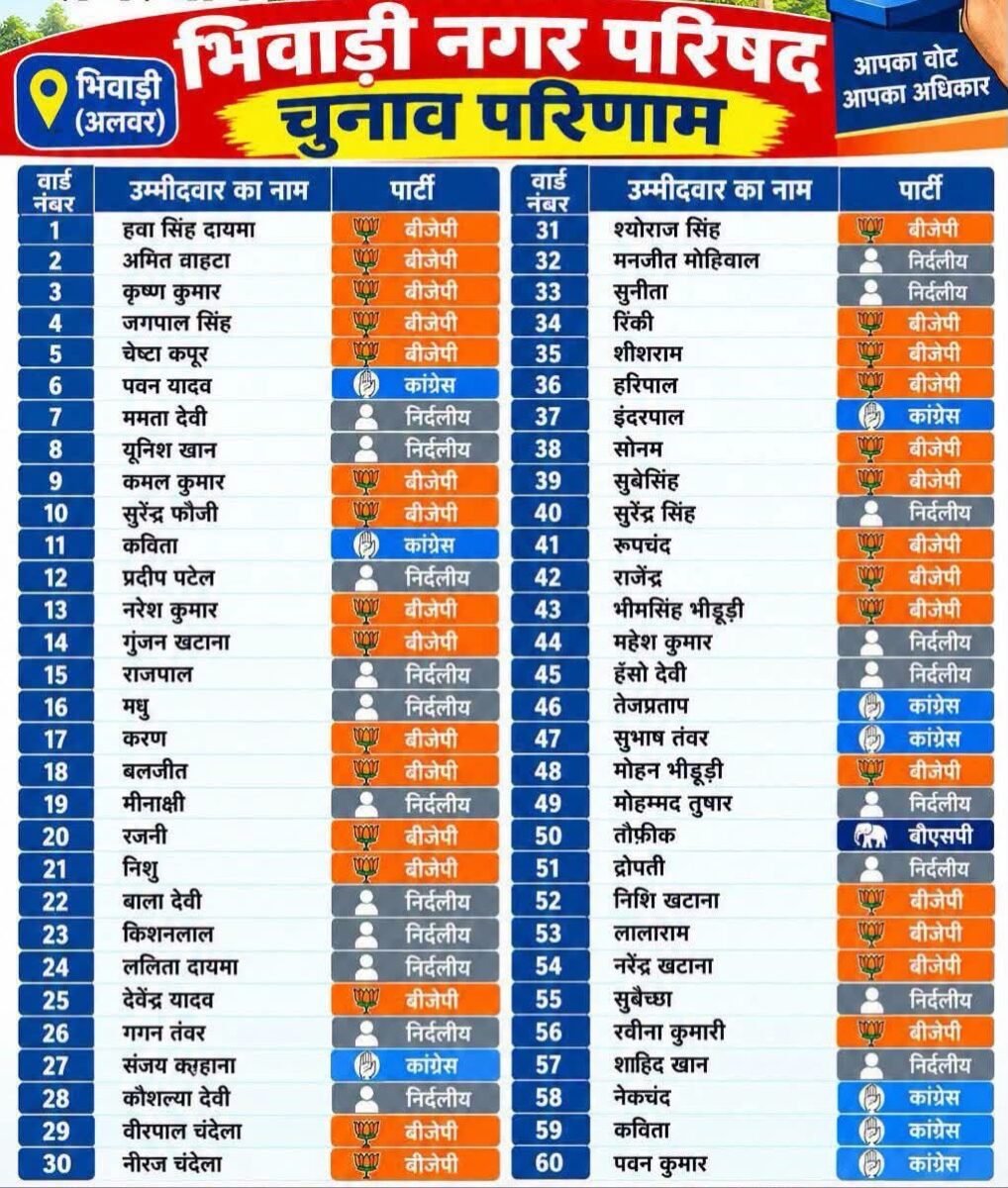भिवाडी